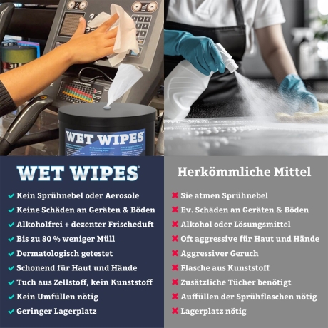 
WET WIPES 12 x 310 alkoholfreie Desinfektionstücher für Flächen und Geräte