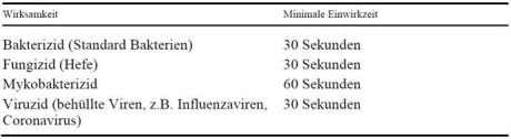 Desinfektionsmittel Hand Desinfect E  5 Liter