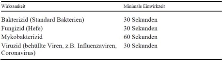 Schnelldesinfektionsmittel für Arbeitsflächen und Geräte. Muss nicht nachgespült werden. STEINFELS 840 QUICK-DES 70